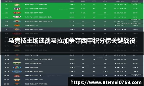 马竞技主场迎战马拉加争夺西甲积分榜关键战役